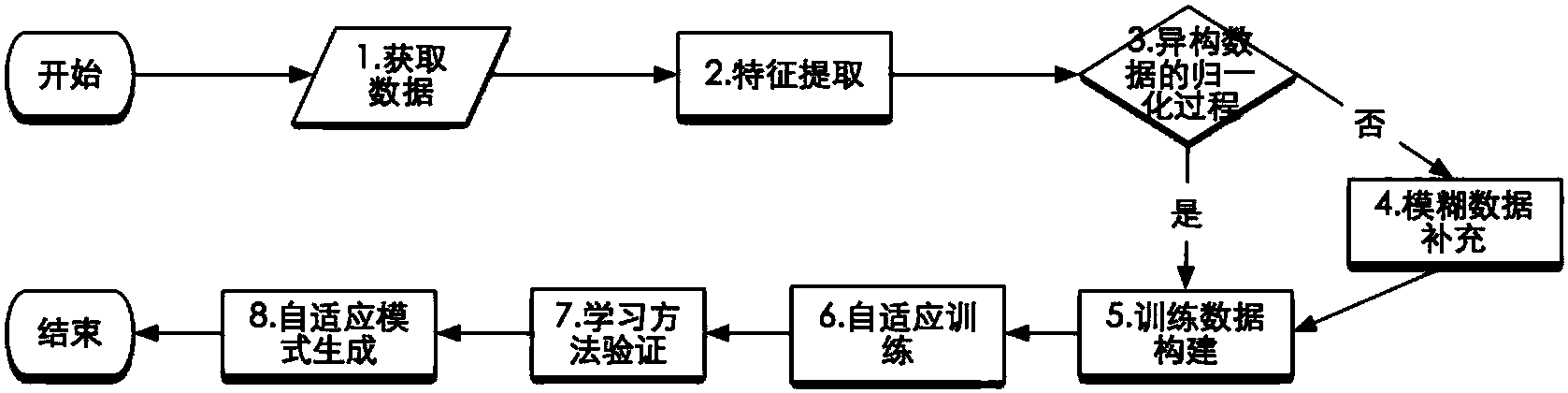 cn105512285b_基于机器学习的自适应网络爬虫方法有效