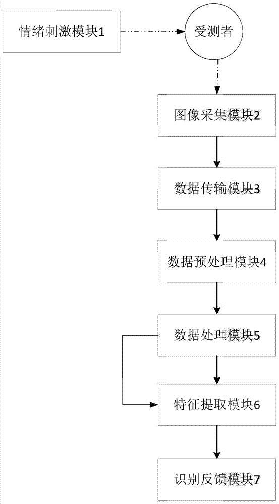 基于注意和情感信息融合的抑郁诊断系统及数据处理方法