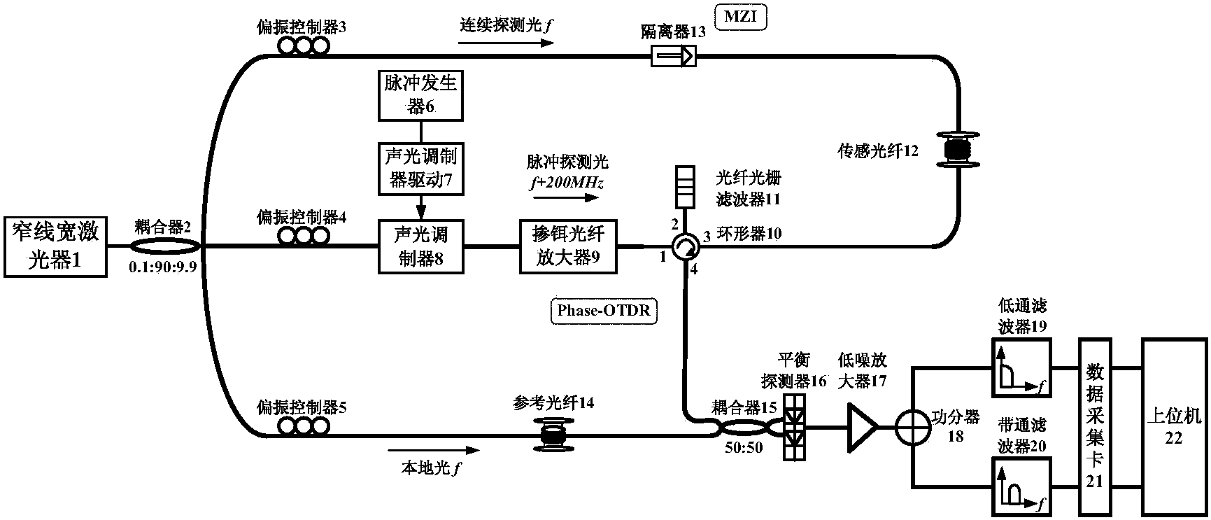 一种基于频分复用技术的高频振动测量分布式光纤传感系统