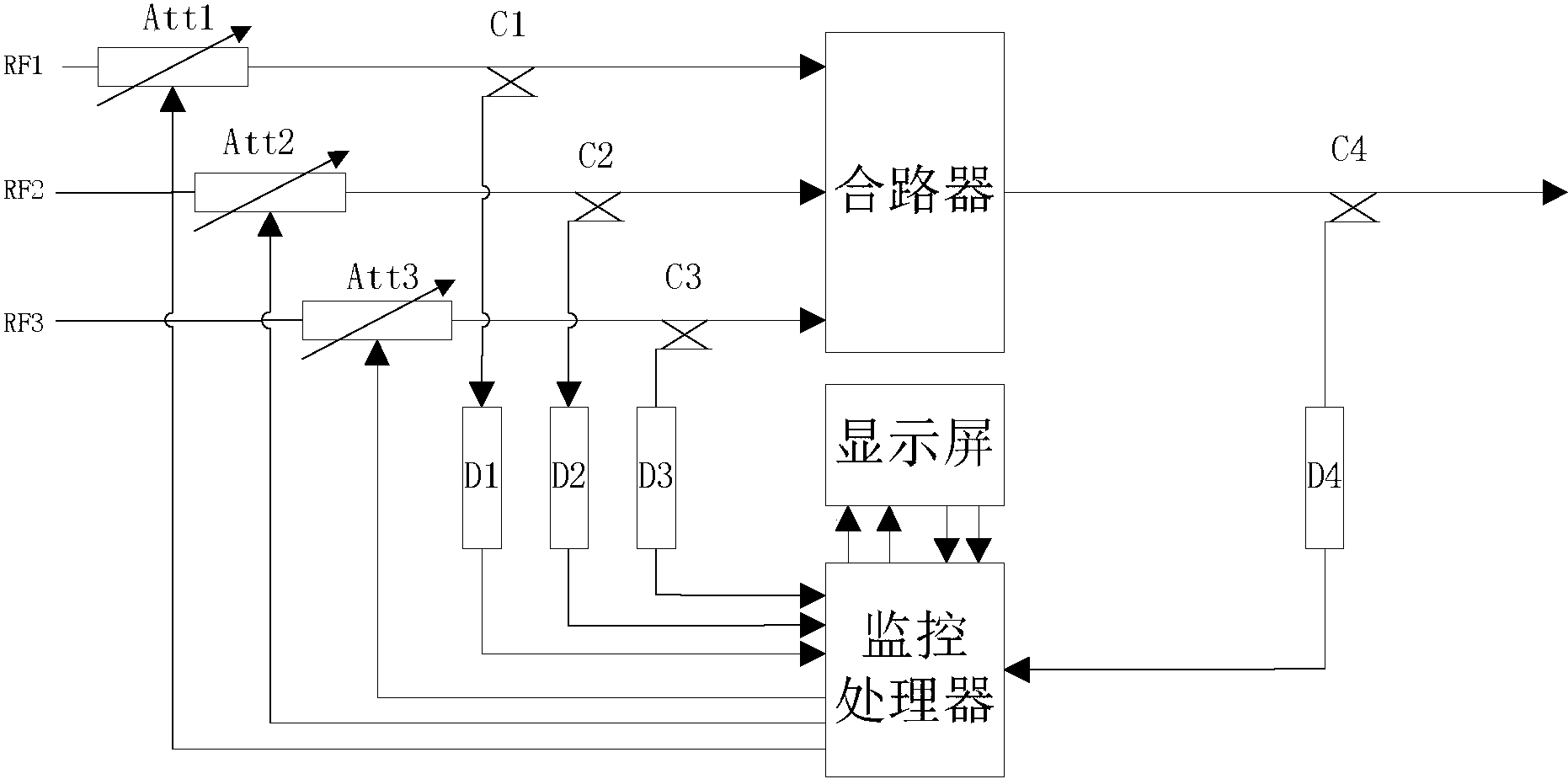 多载波功率自适应控制电路模块