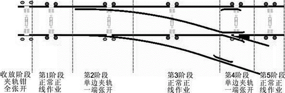 正线道岔稳定车作业施工方法