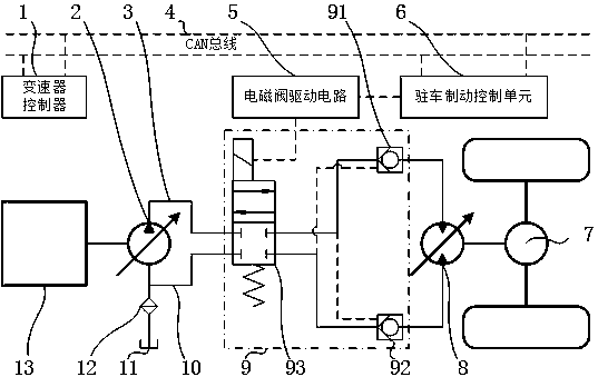 cn105667473b_静液传动轮式车辆自动驻车系统及控制方法失效