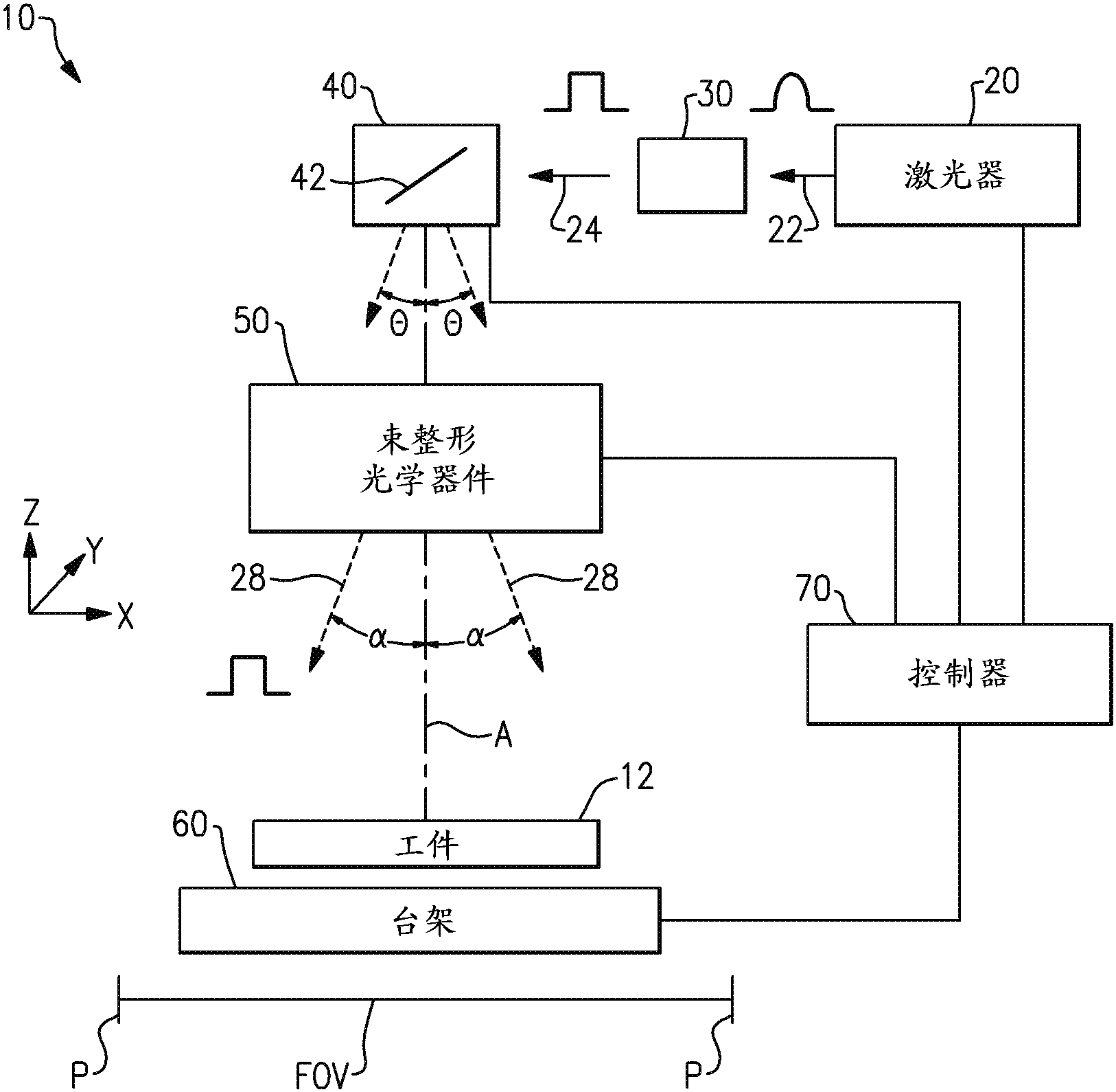 cn105798455b_激光加工系统和方法有效