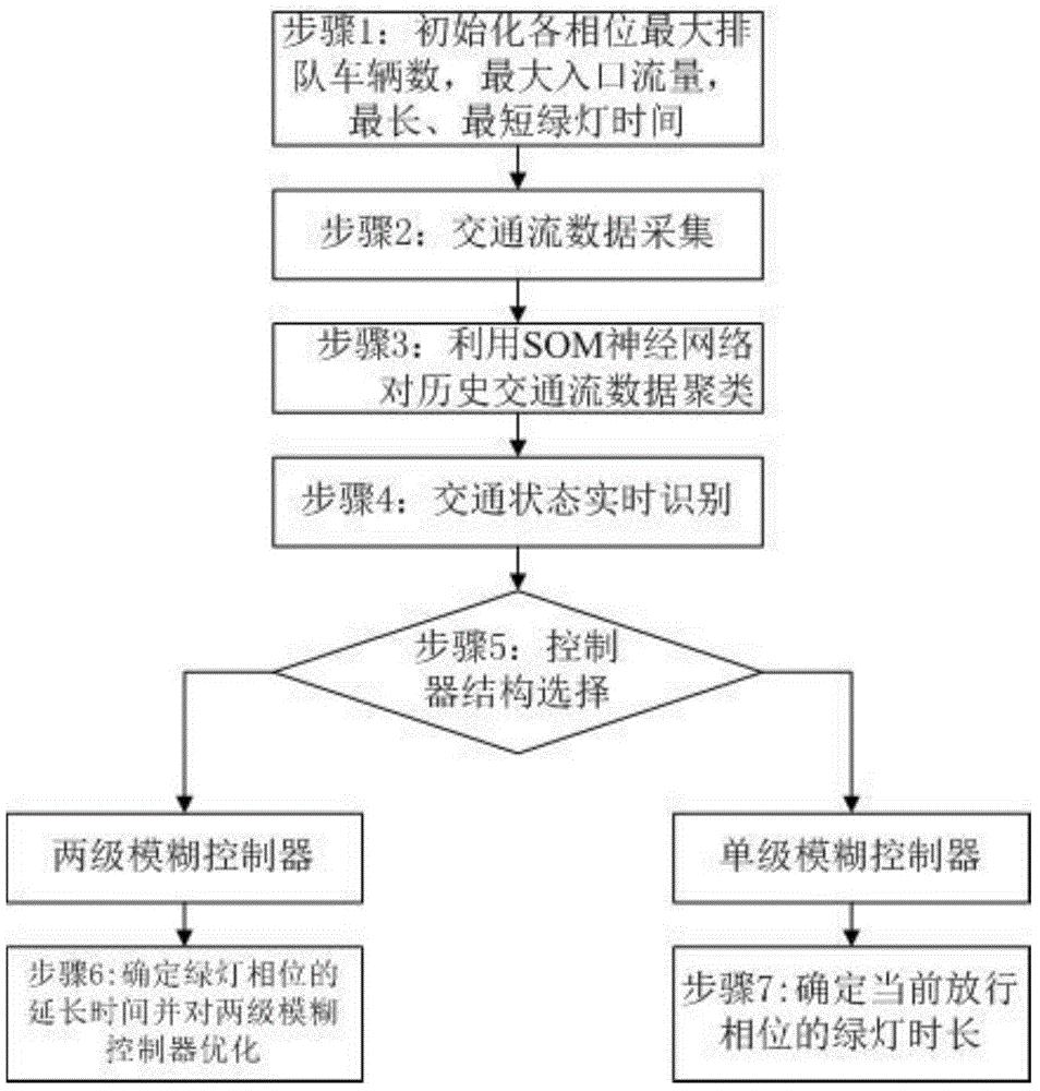 cn105869417b_一种基于组合控制的交通信号控制方法及系统有效