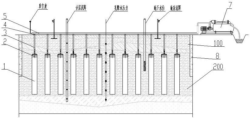 井点塑排真空预压联合降水预压动力固结法