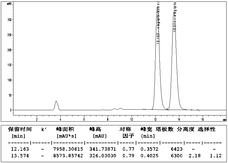 cn105929084b_高效液相色谱拆分苯甲酸阿格列汀及其对