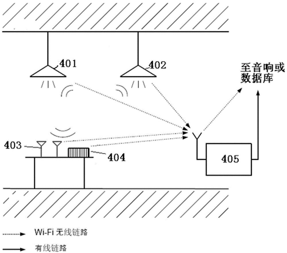 分布式麦克风阵列及其适用的声源定位系统