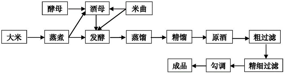 一种果香纯米酒及其酿造方法