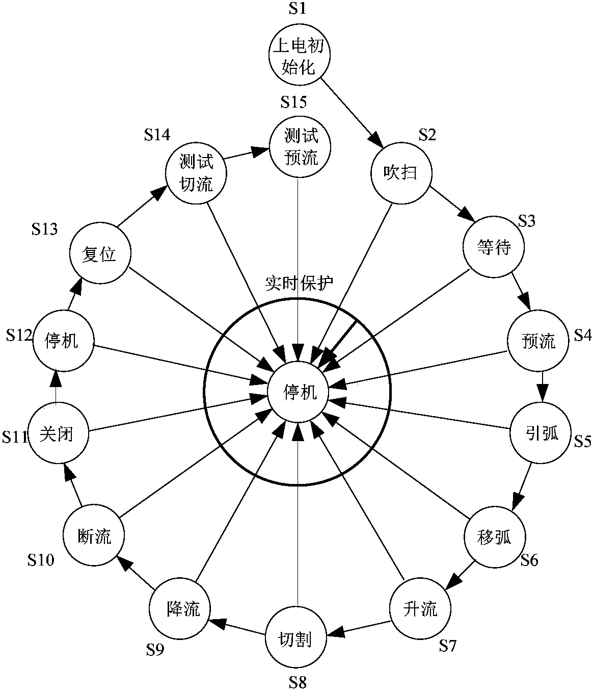 cn106141395b_降压型直流等离子电源切割方法有效