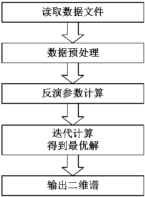 一种低场核磁共振二维谱反演算法专利_专利申请于2016-07-21_专利查询