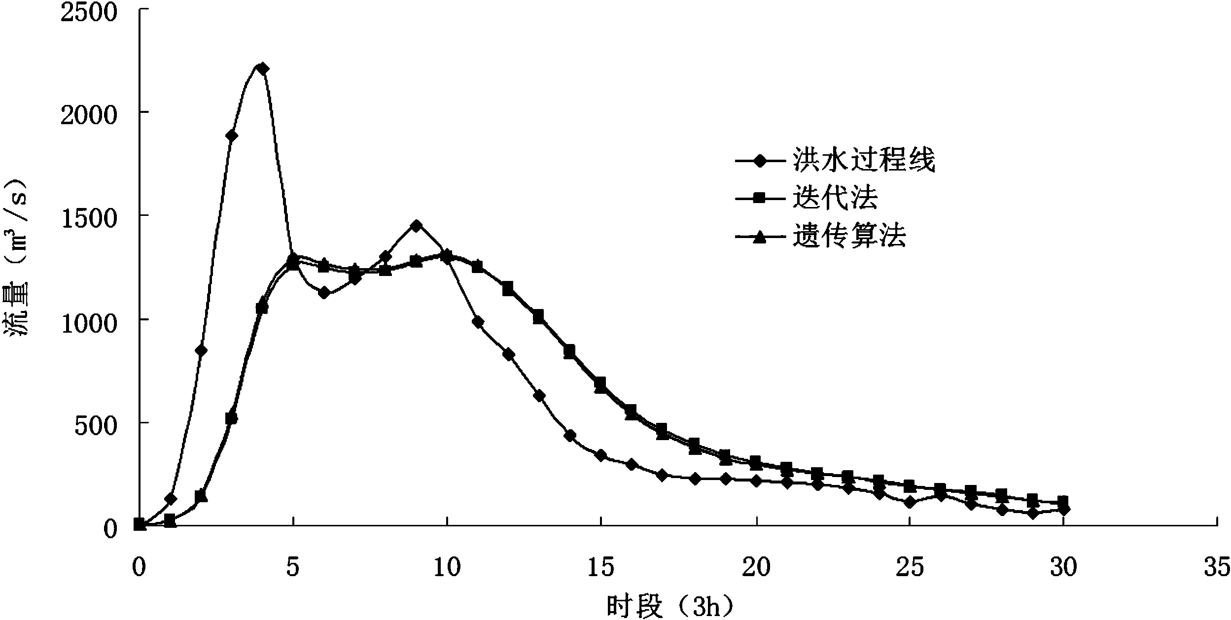 专利详情