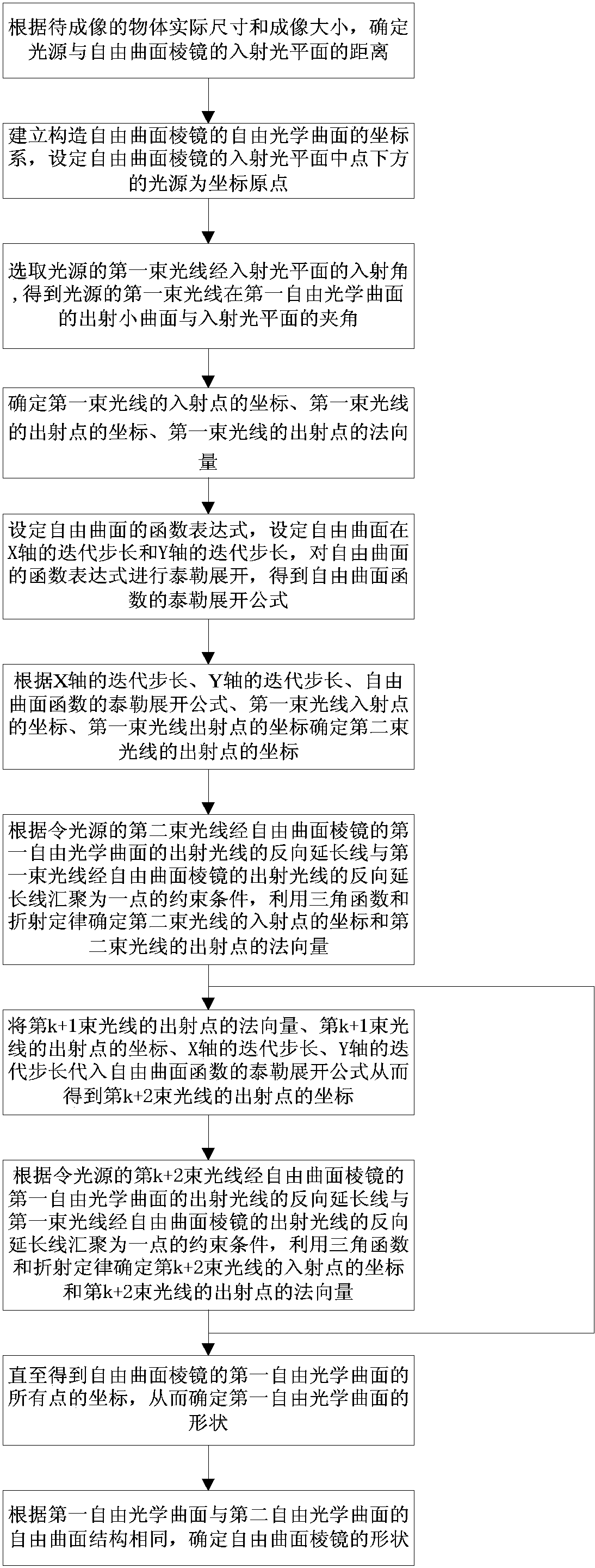 cn106291788b_自由曲面棱镜及其形状的确定方法及其光学成像方法有效