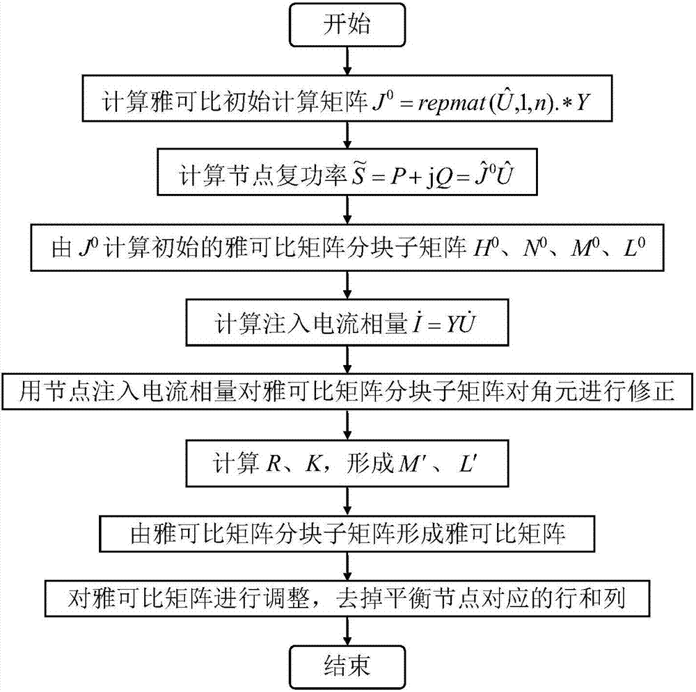 cn106356859b_一种基于matlab的直角坐标牛顿法潮流计算方法有效