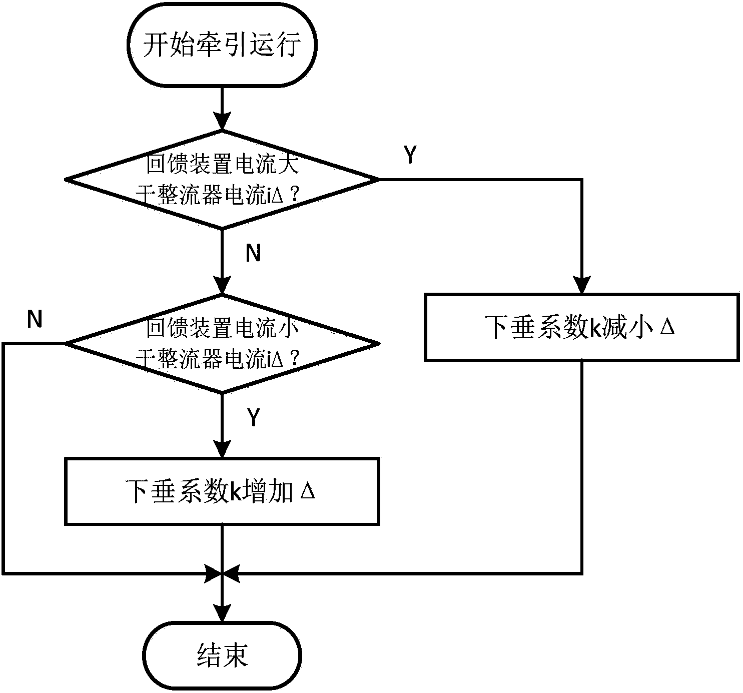 cn106364335a_一种双向变流型回馈装置下垂系数自动整定装置及方法