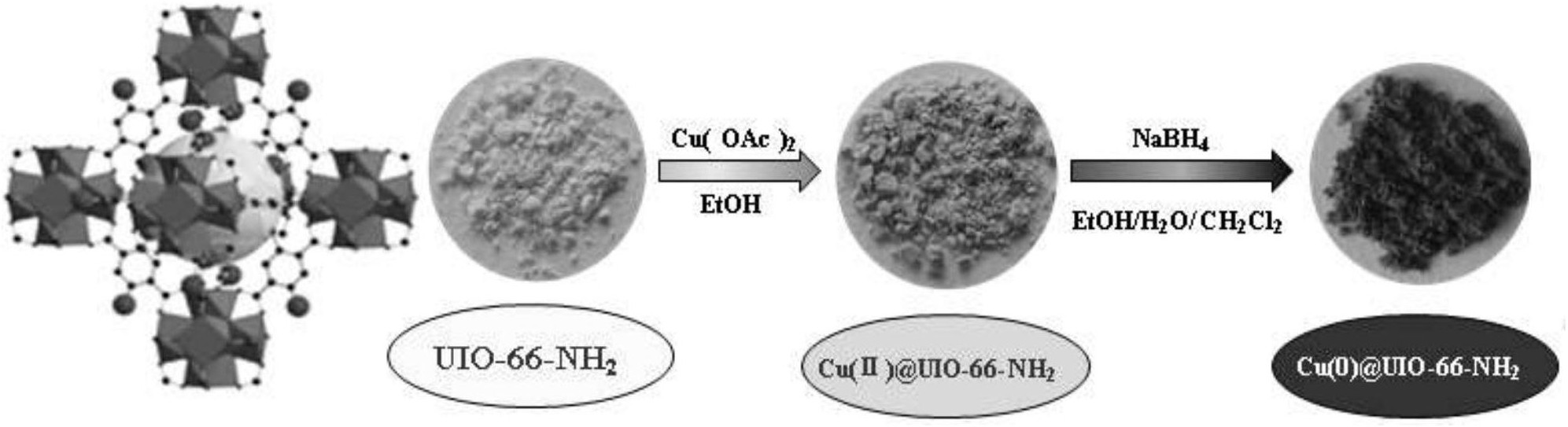 一种负载过渡金属铜的uio-66-nh2复合催化剂及其制备方法与应用