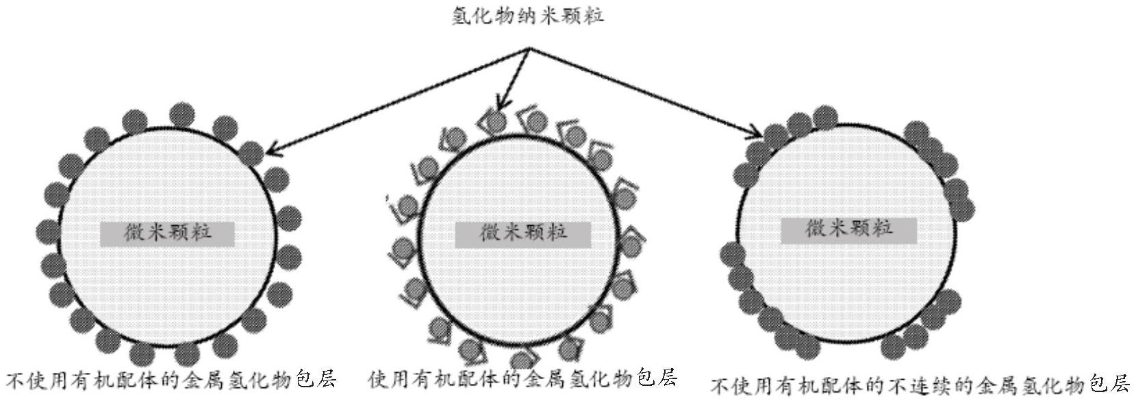 一些变体提供了包含多个微米颗粒(1微米至1毫米)的材料,这些微米颗粒