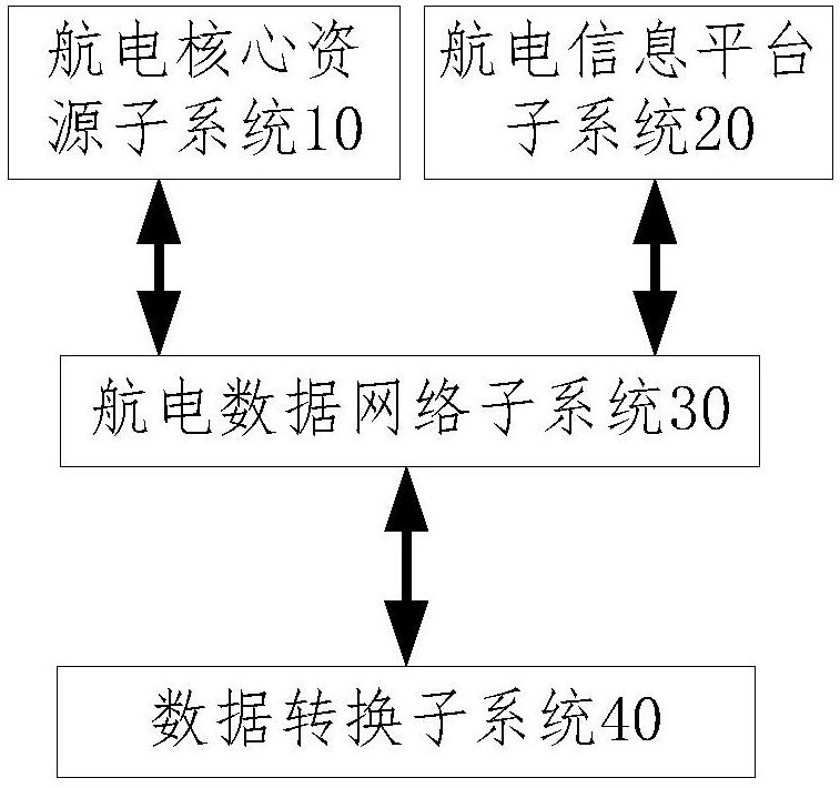 cn106549847b_一种新型综合模块化航电系统有效