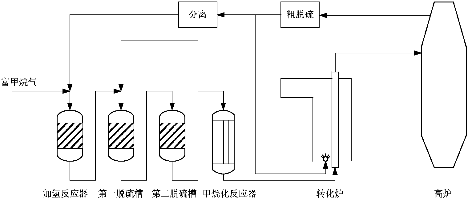 cn106553996b_一种甲烷化干重整耦合生产co,h2的方法及装置有效