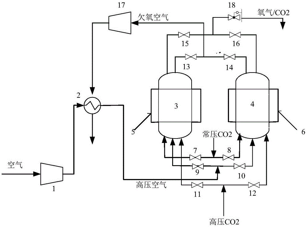 cn106629607b_一种加压氧化化学链空分制氧装置及制氧方法有效