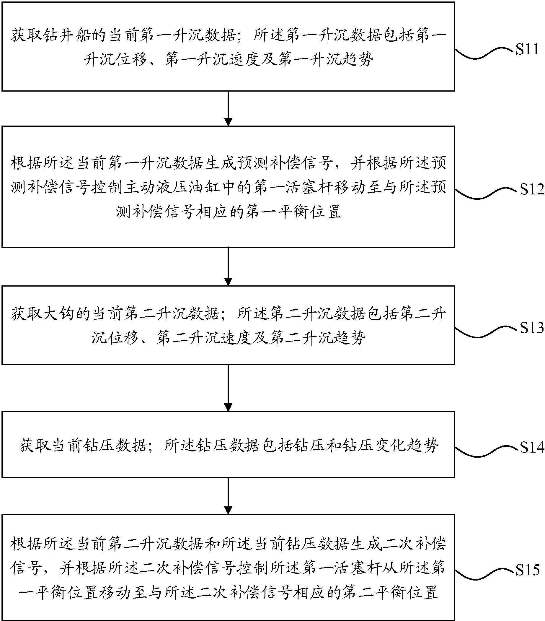 cn106678091b_波浪补偿控制方法和装置有效