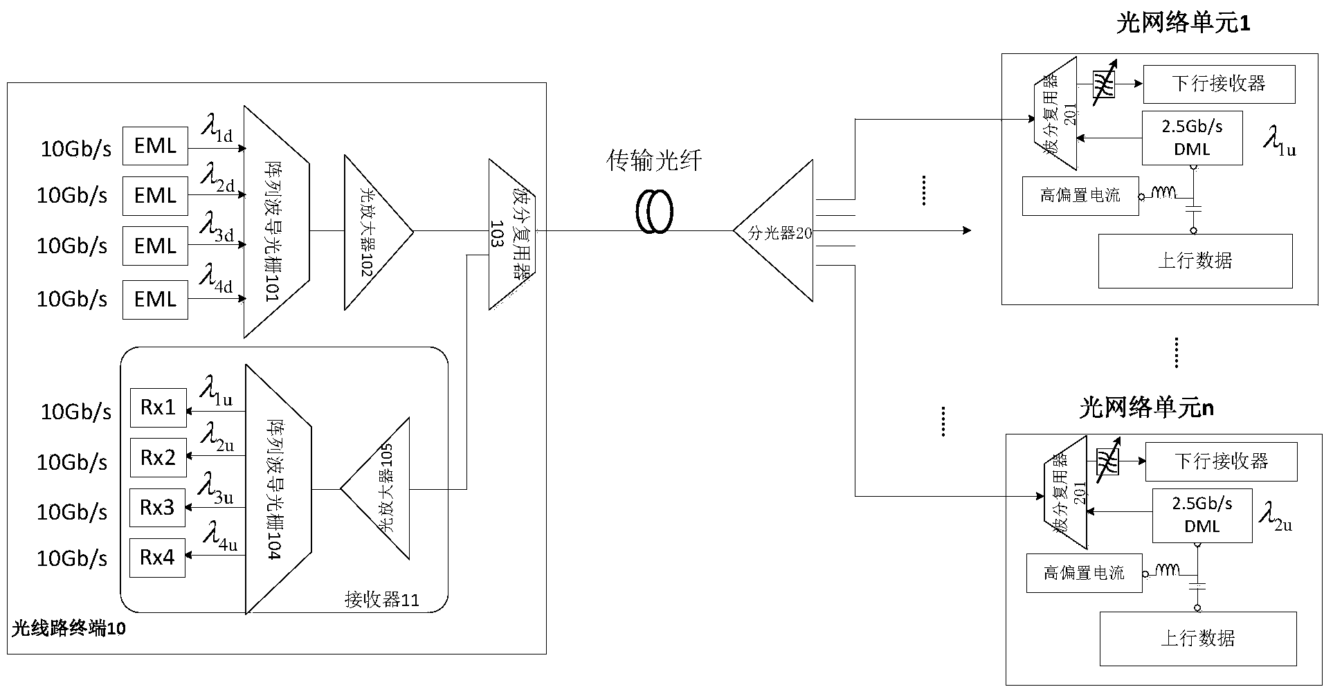 光网络单元常见故障  第1张