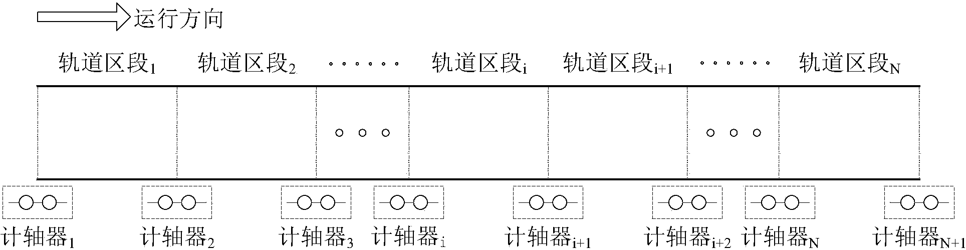 采用激光对射仪的高可靠多功能计轴器系统和方法