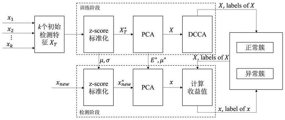 cn106878995b_一种基于感知数据的无线传感器网络异常