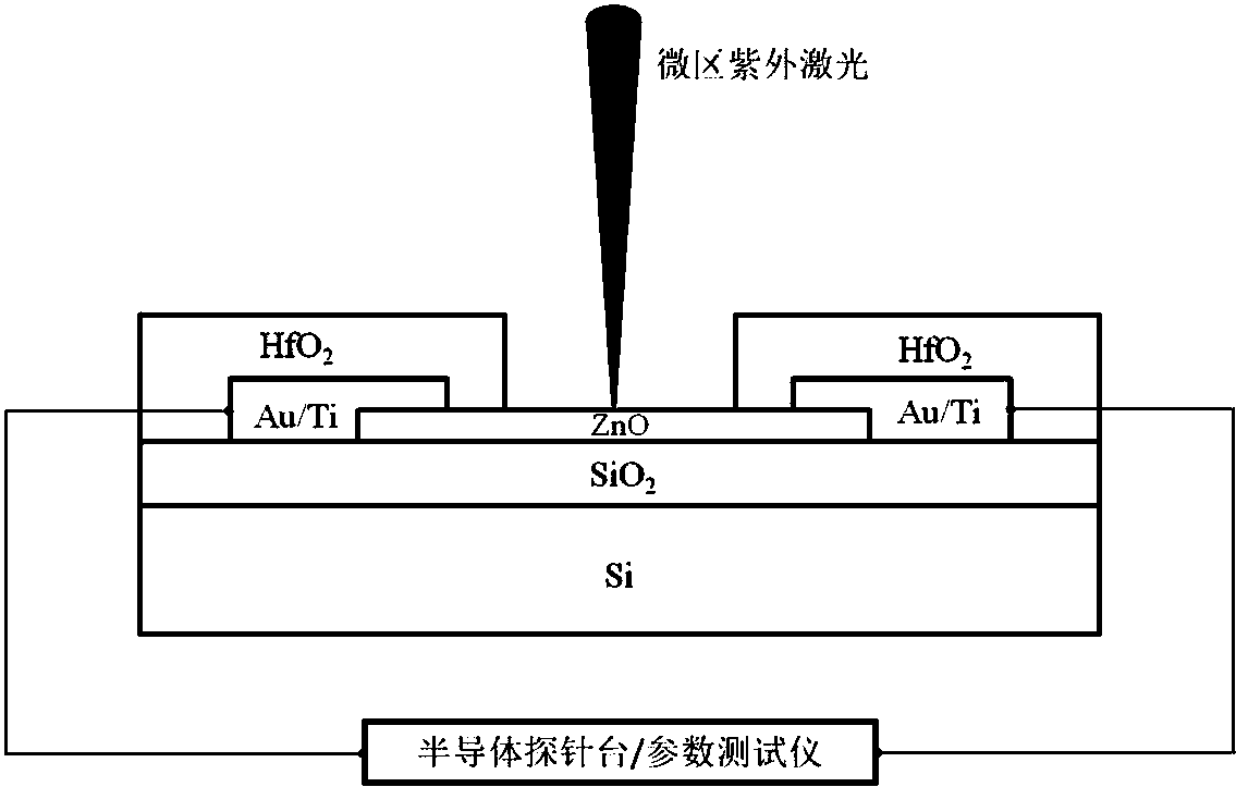 cn106898664b_一种高灵敏度半导体纳米紫外光探测器的制备方法有效