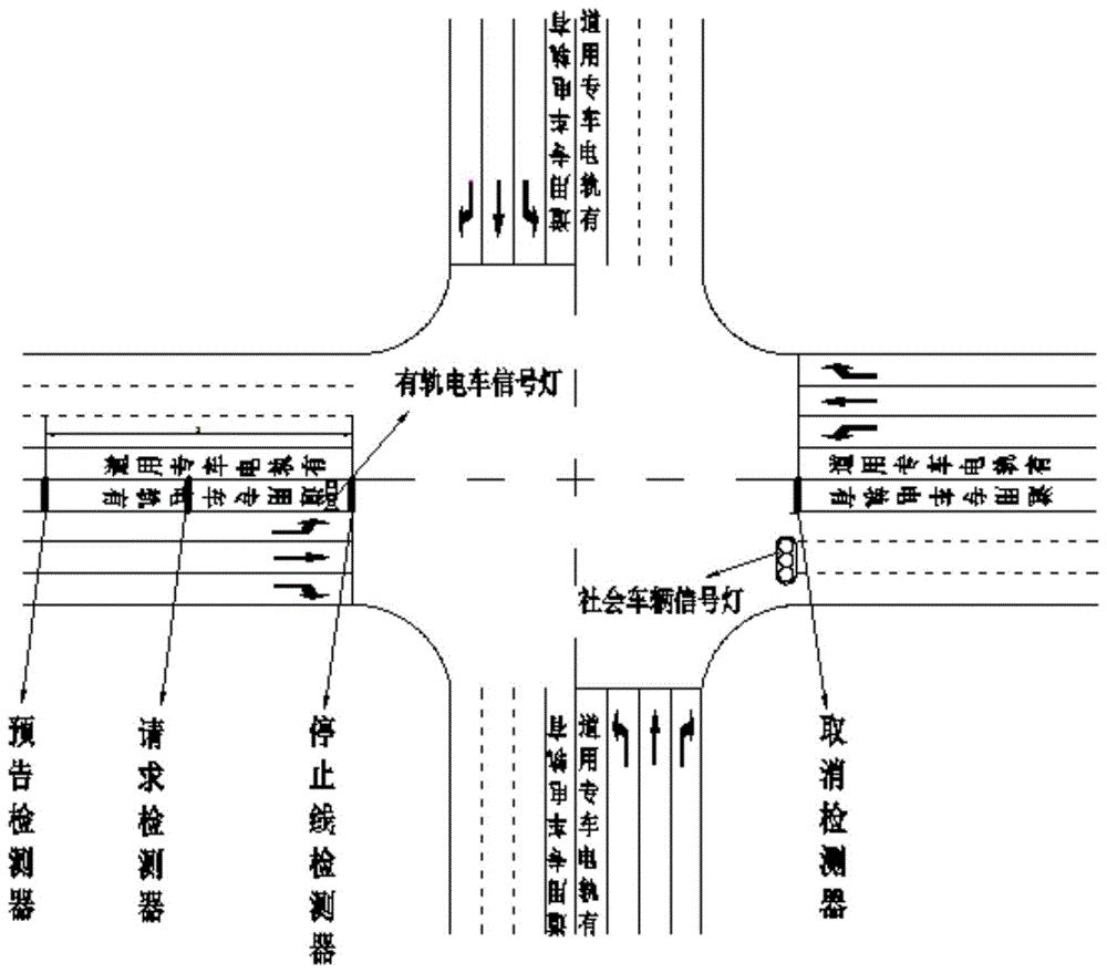 一种有轨电车的平交路口协同控制系统