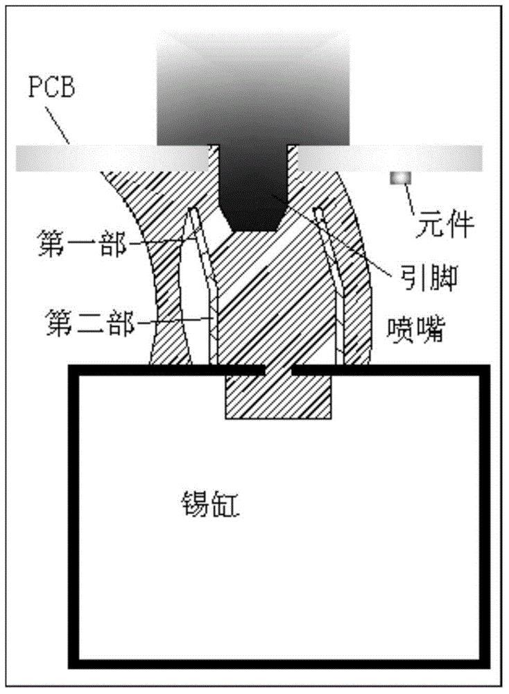 选择性波峰焊喷嘴结构及其组成的喷嘴盘