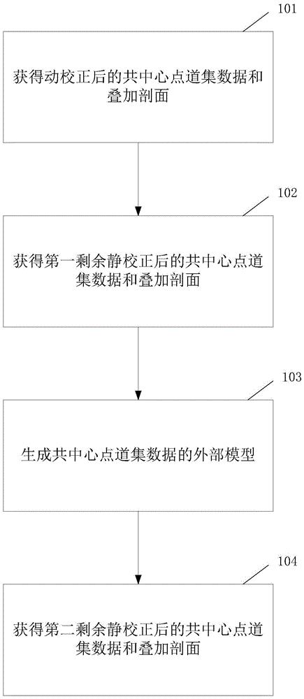 cn107229072b_剩余静校正方法及系统有效