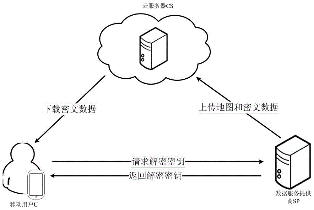 cn107347096b_一种基于云服务器的位置隐私保护方法有效