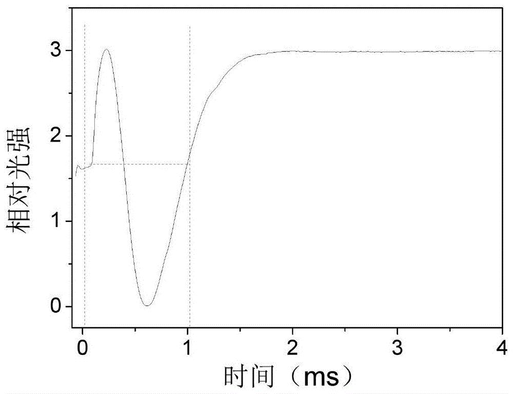 cn107474856b_一种毫秒级快速响应液晶材料的混合配方有效