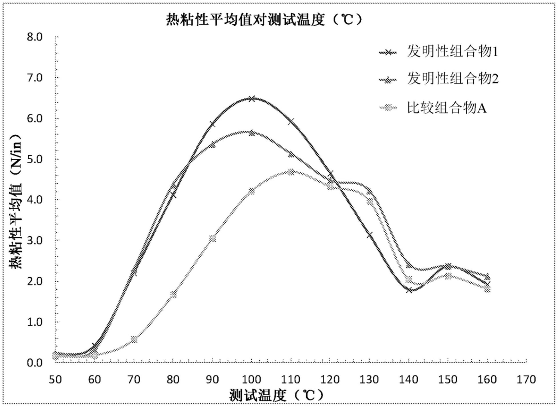 cn107636060b_用于挤压涂布的树脂组合物