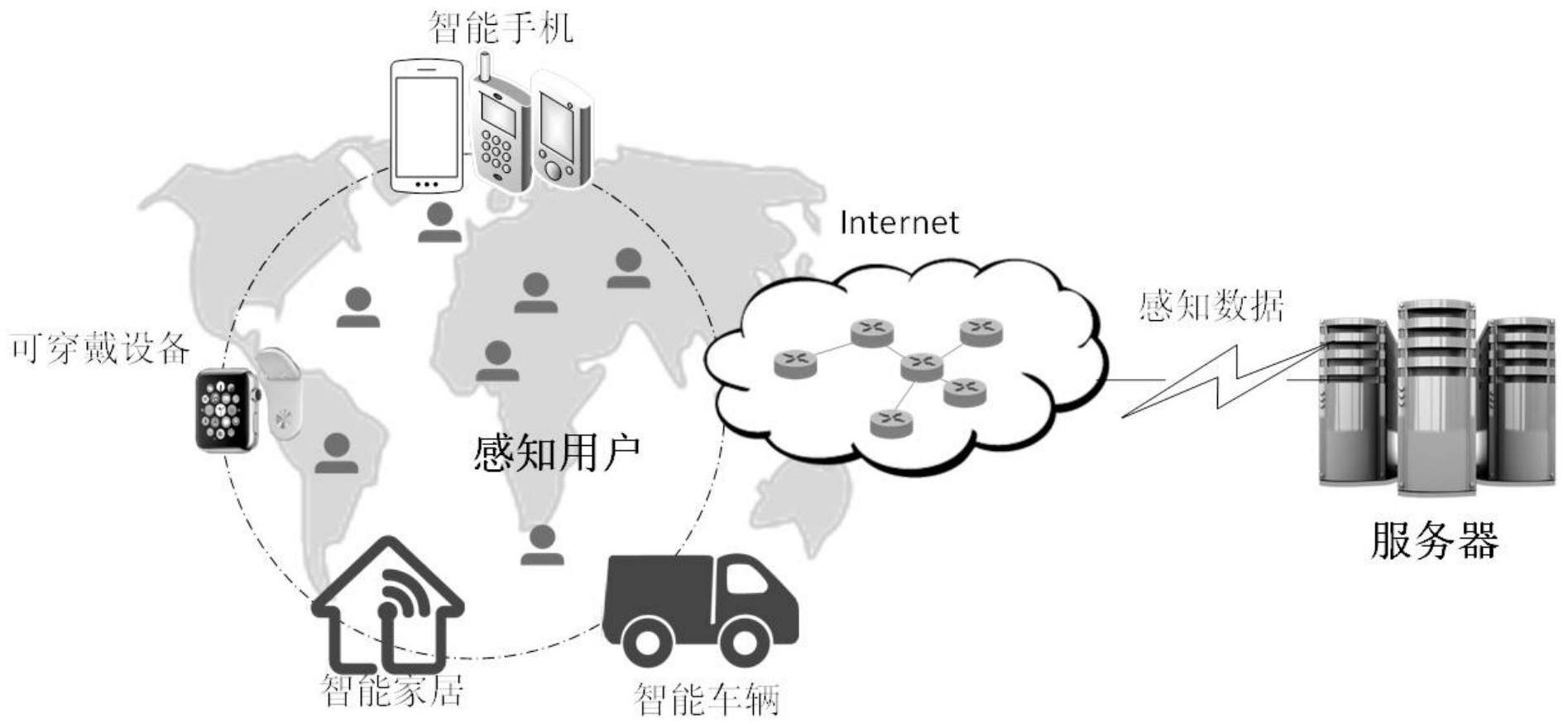 一种群智感知应用中基于区块链的安全激励方法和系统