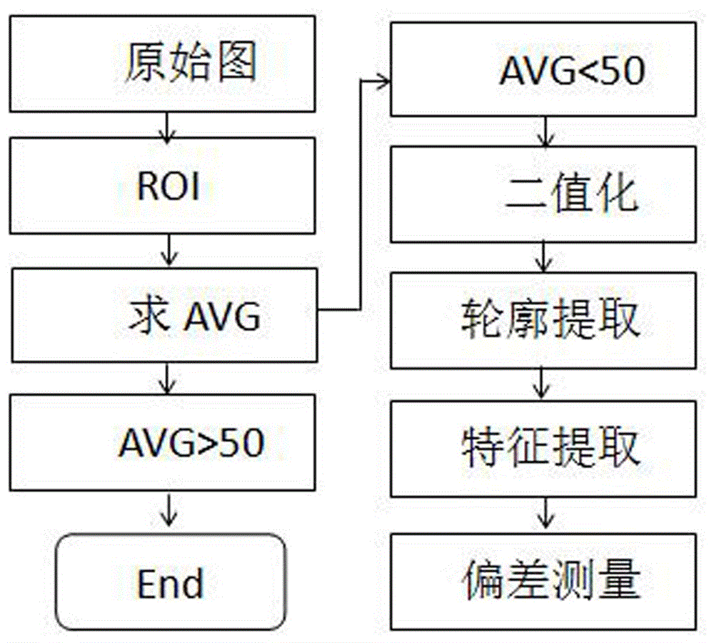 cn108247179b_基于熔池图像的i形坡口co2焊接偏差检测方法和装置有效