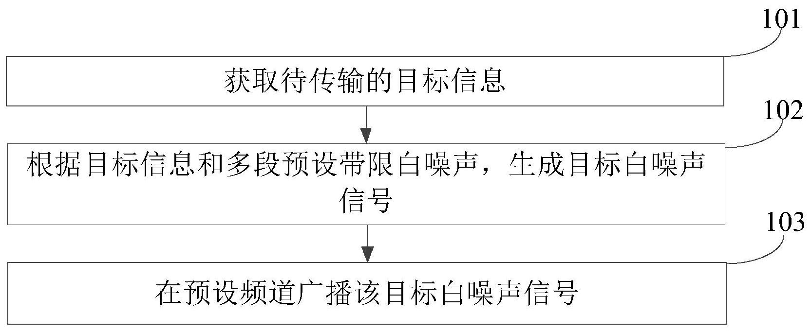 cn108366348b_信息传输方法及装置有效