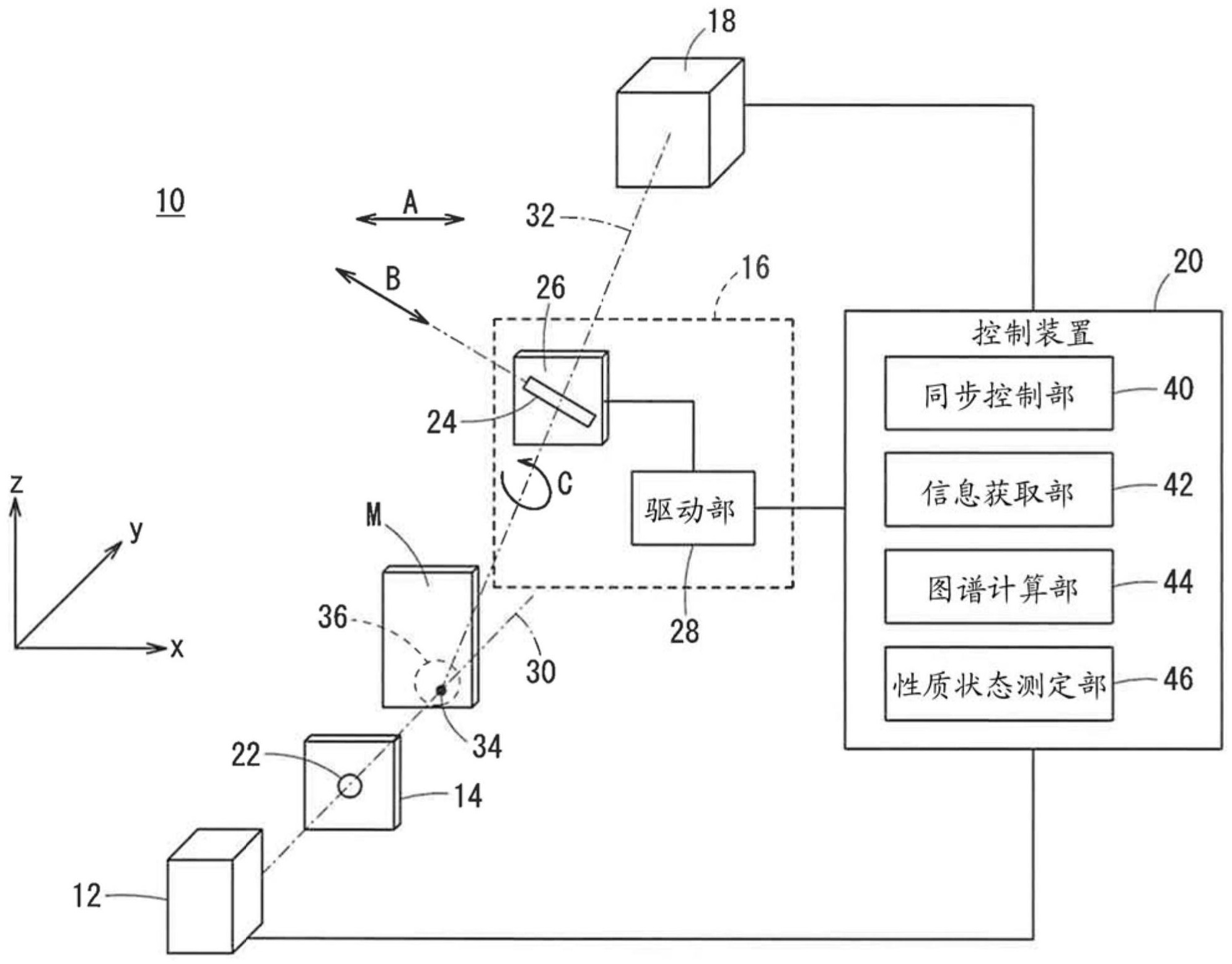 cn108375596b_x射线衍射测定方法和装置