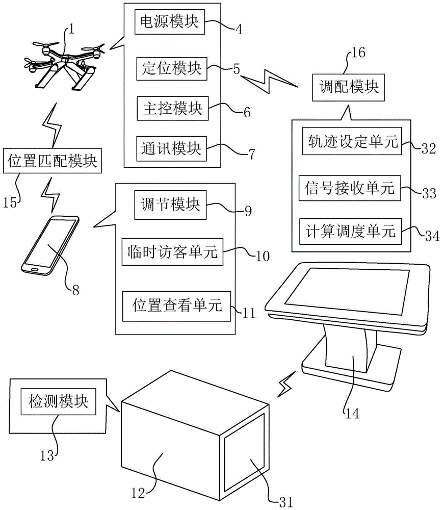 cn108628341b_一种小区智能照明系统有效