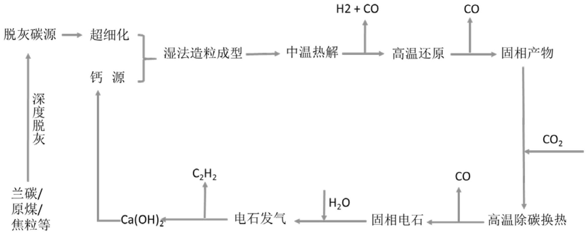 cn108675911b_一种降低电石渣产生的电石乙炔生产工艺有效