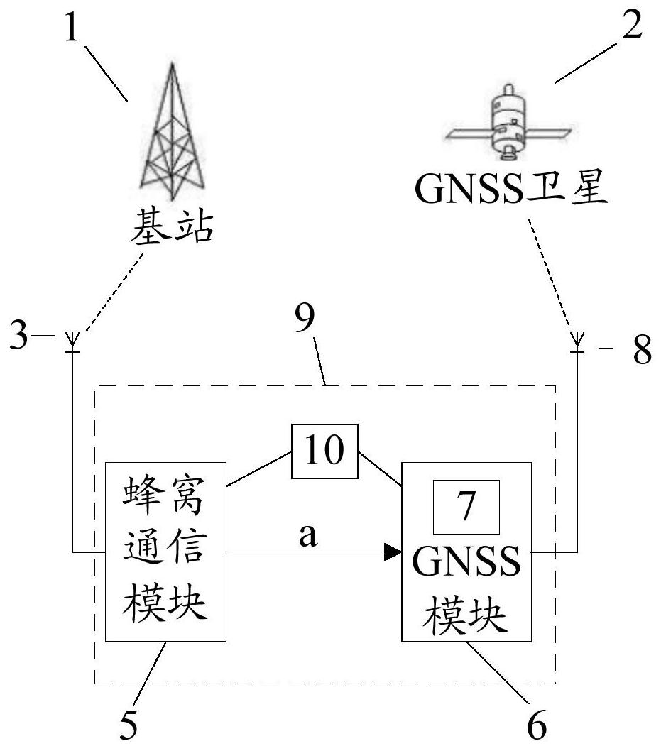 一种gnss接收机及其时间确定方法