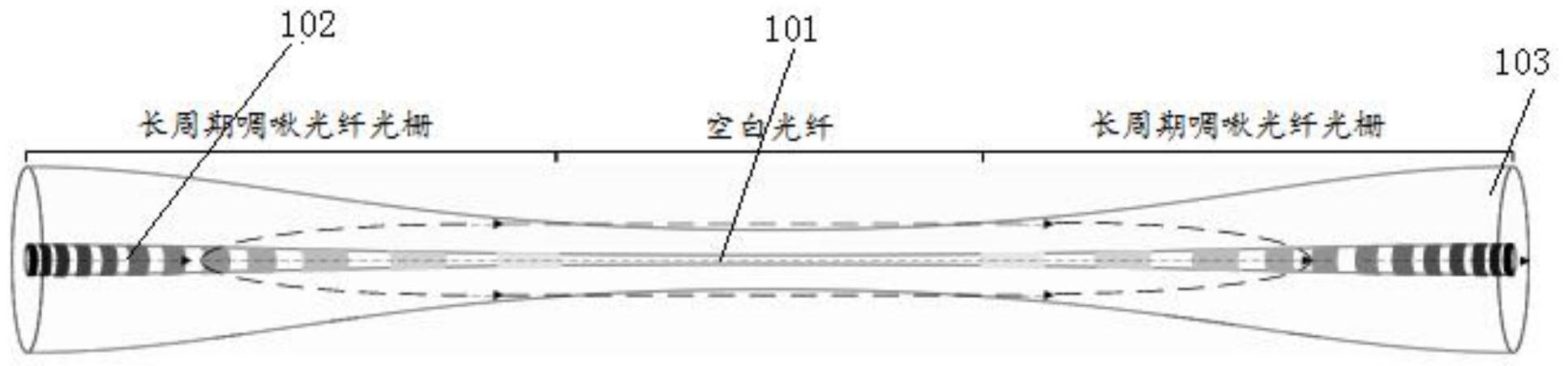 cn109000809b_一种马赫-曾德尔干涉仪及其制作设备和制作方法有效