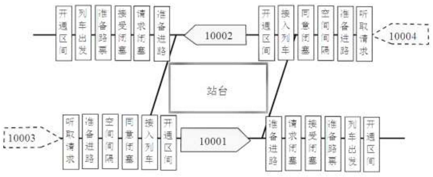 cn109094608a_一种监督城市轨道交通安全办理电话闭塞法行车的方法