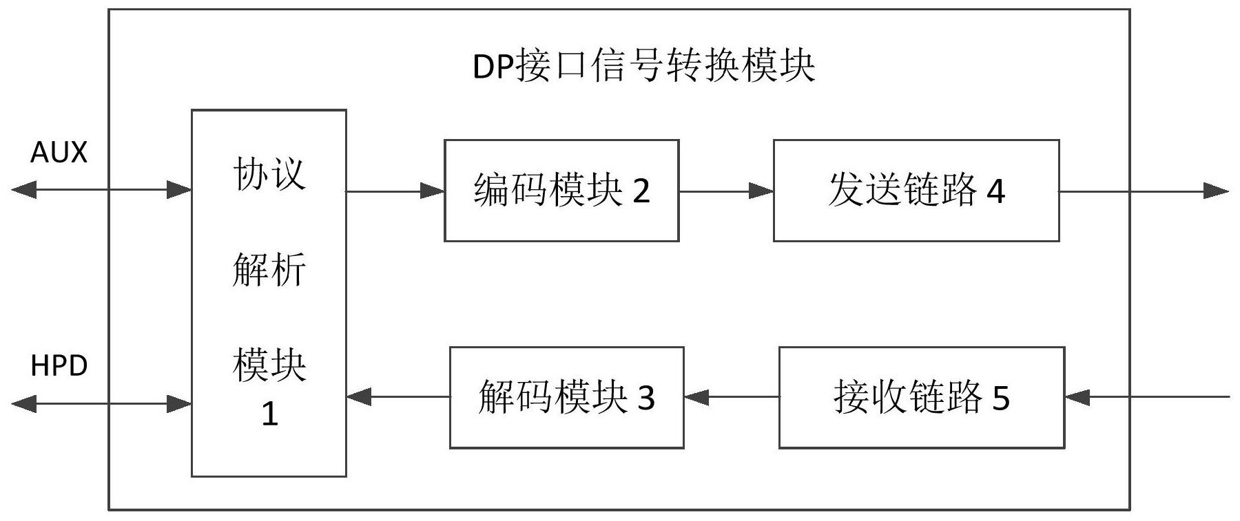 cn109194889b_用于dp接口的低速信号转换模块有效