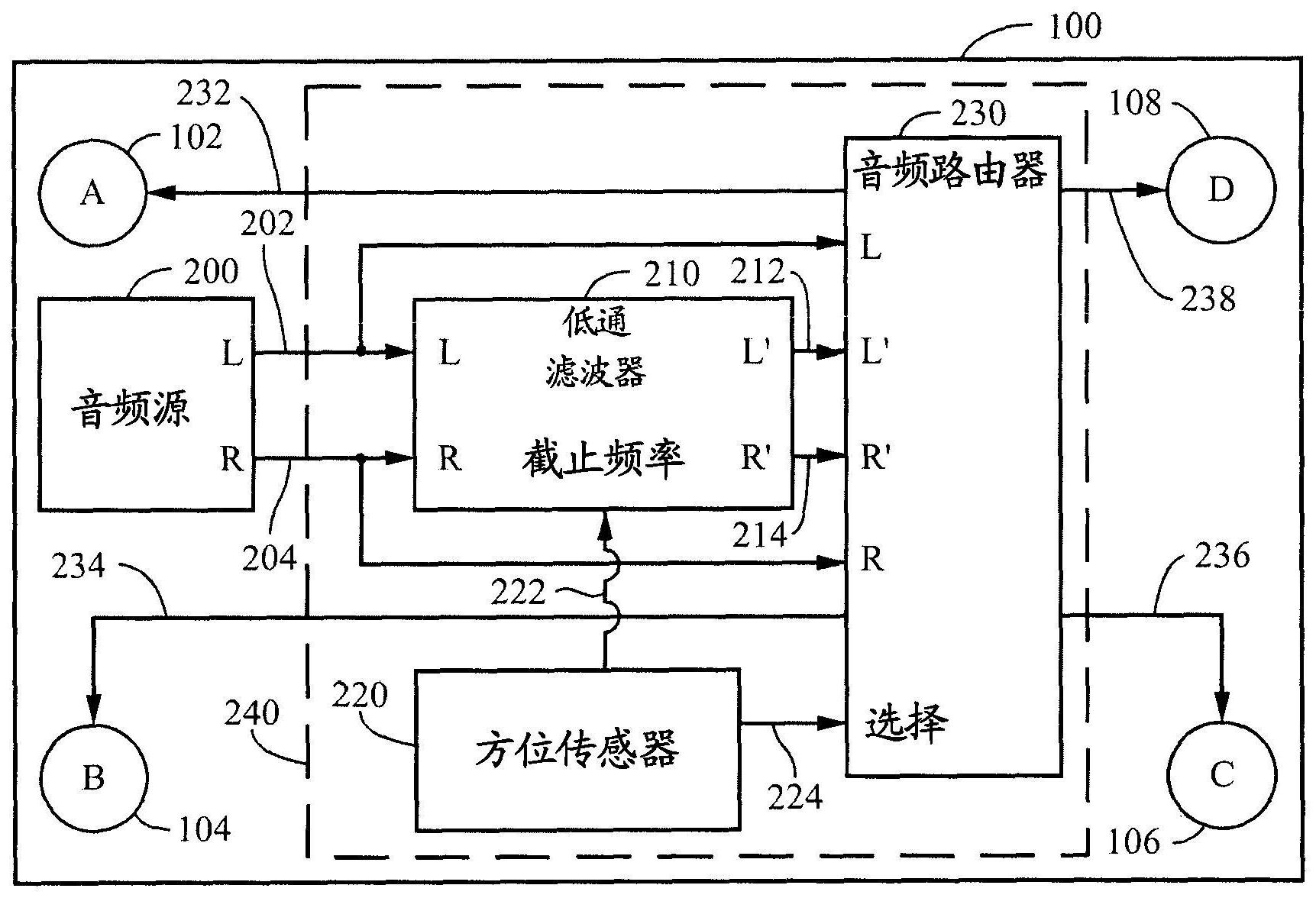 用于多扬声器设备的立体声和滤波器控制