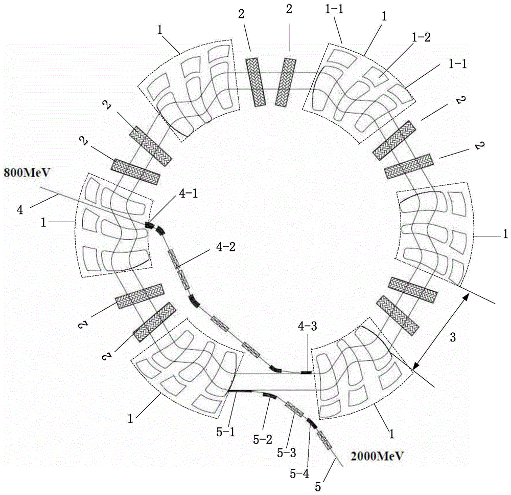 cn109362172b_一种高能,强流交变梯度回旋加速器有效