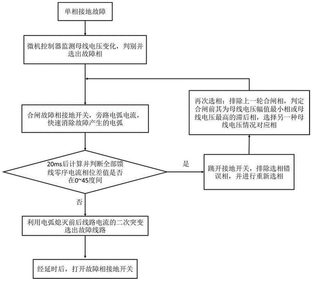 01) 分类 - 发明人 杨文勇; 刘丽; 戴宇; 李军; 庄红军; 史明杰; 王俊