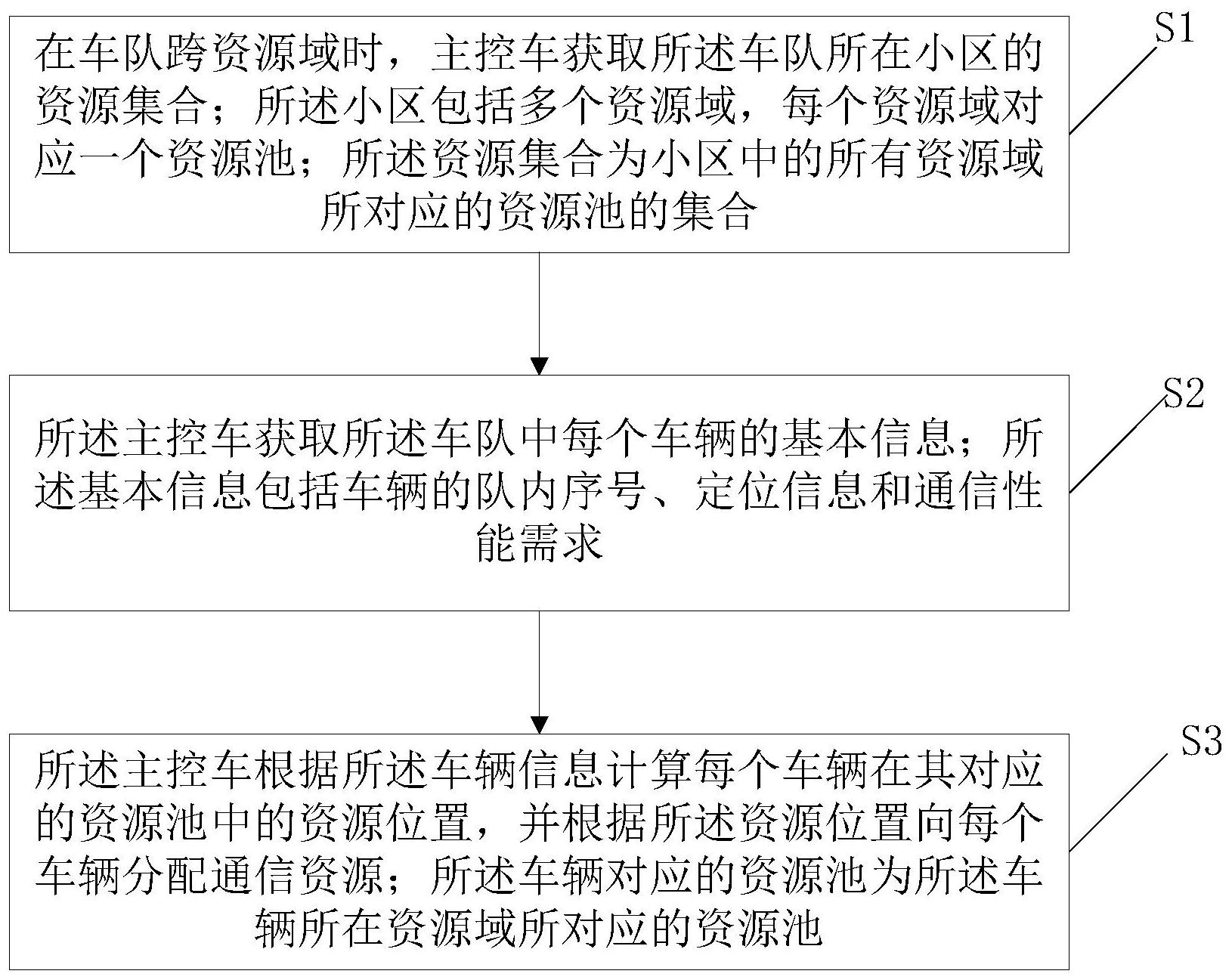 cn109587736b_一种车队的通信资源分配方法有效