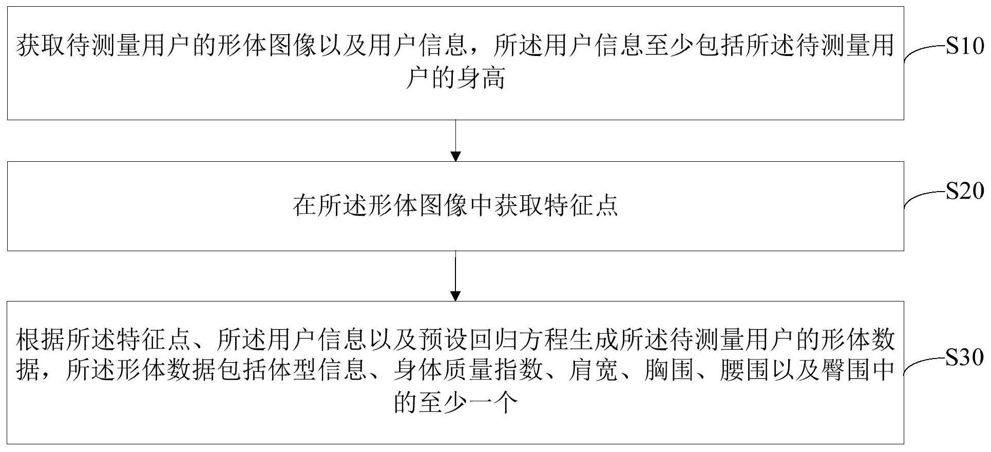 cn109685040b_形体数据的测量方法,装置以及计算机可读存储介质有效