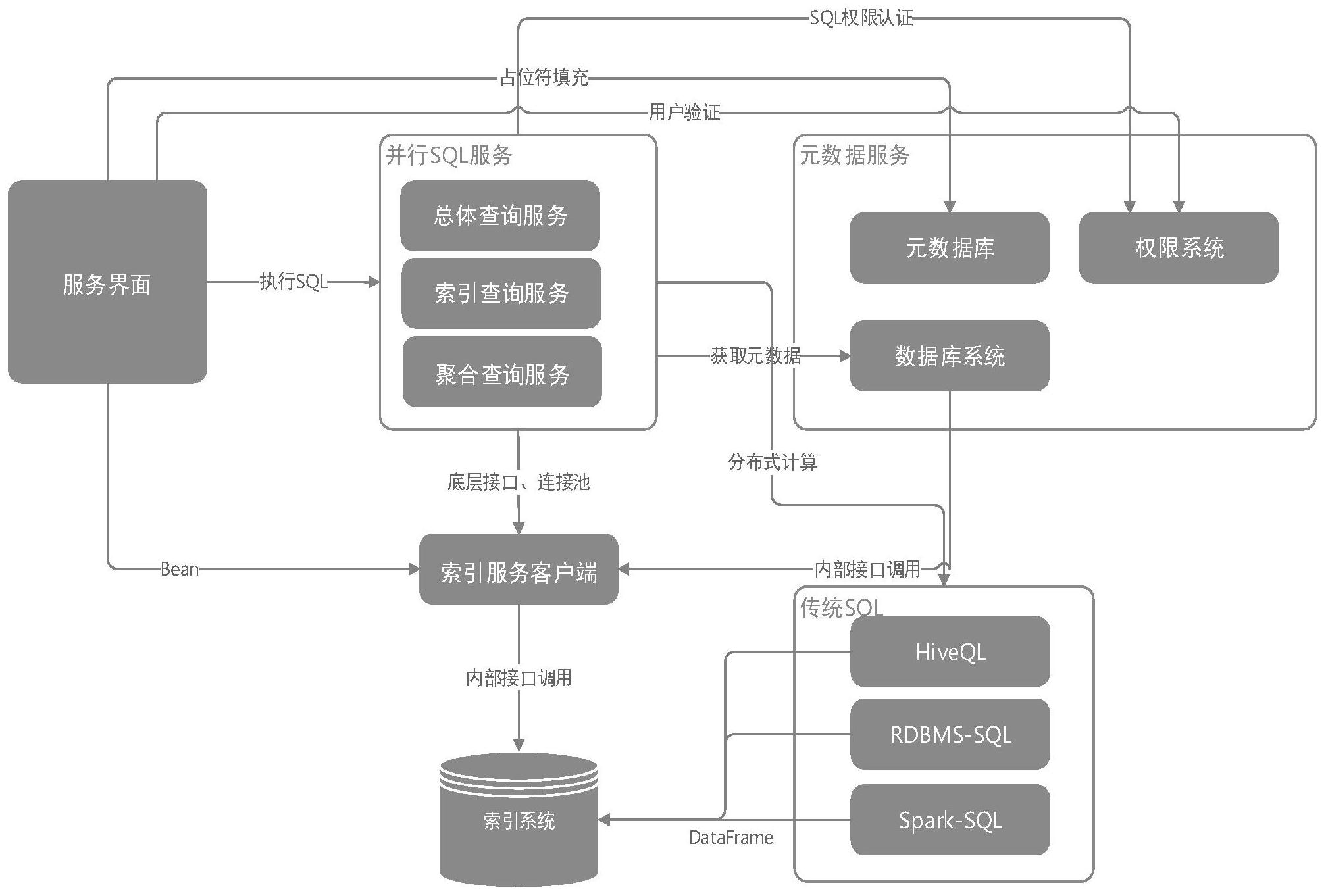 基于大数据架构的索引聚合的并行处理系统
